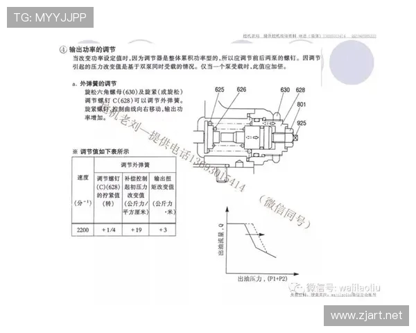 挖掘机主泵斜盘倾角控制